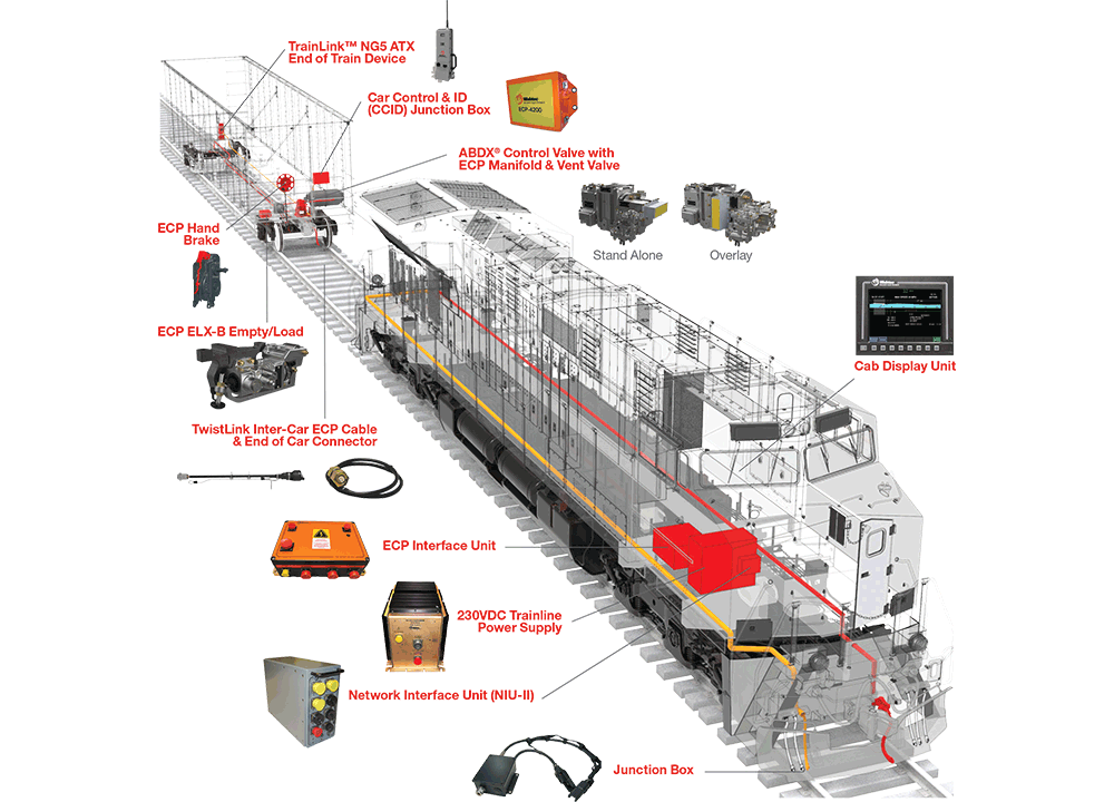 ECP-4200 Freight Car Brake System